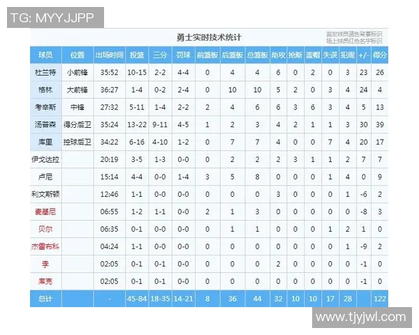 火箭对决勇士今日直播时间及观看方式详解